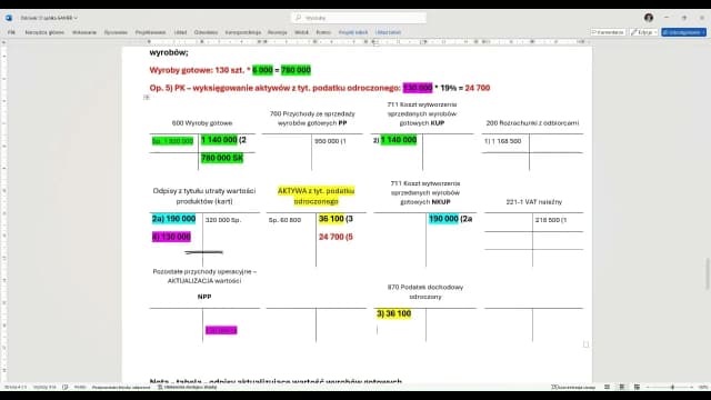 Odpis aktualizujący należności: kiedy go tworzyć, aby uniknąć strat Odpis aktualizujący należności: kiedy go tworzyć, aby uniknąć strat