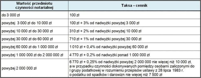 Ile kosztuje akt notarialny? Sprawdź, by uniknąć wysokich opłat Ile kosztuje akt notarialny? Sprawdź, by uniknąć wysokich opłat